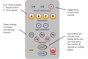 Keypad controls in manual mode