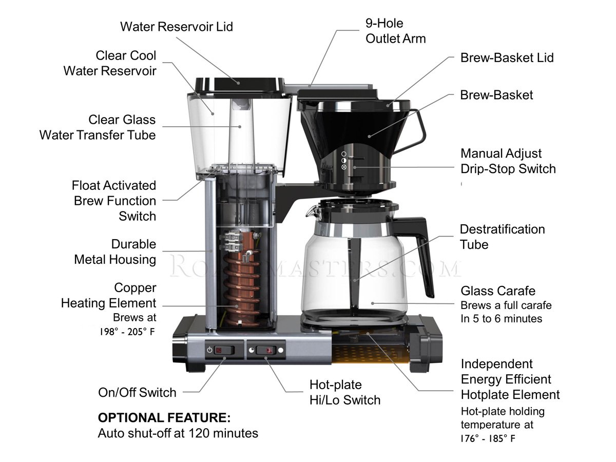 Technivorm Moccamaster Review: 's Best Selling Premium Coffee Machine  